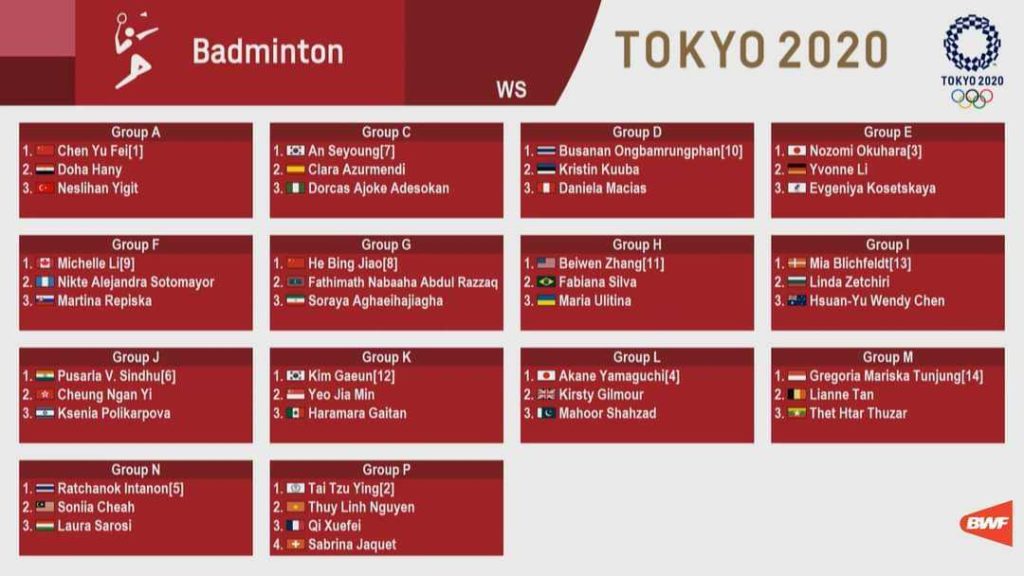 Tokyo 2020 Olympic Games Badminton Group Standings Women's Singles