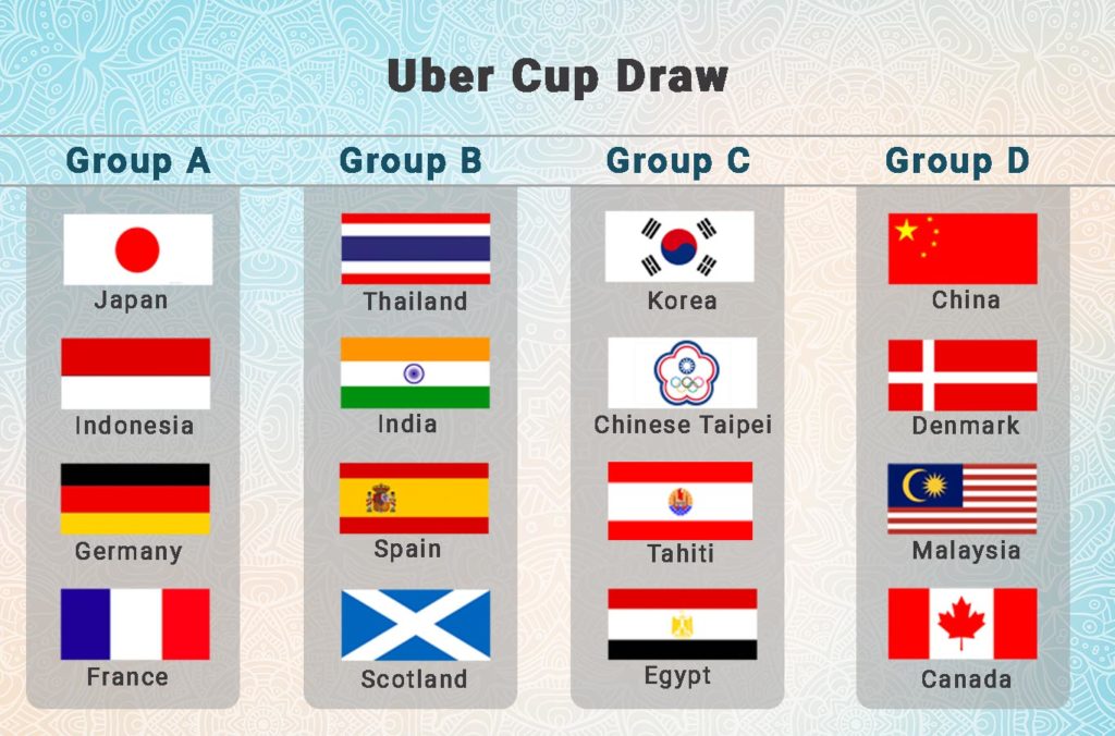 Cup malaysia uber Uber Cup