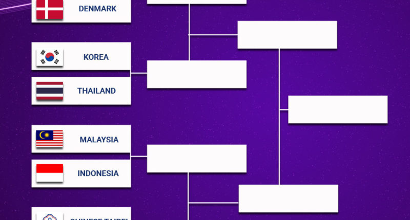 Bwf sudirman cup 2021 draw